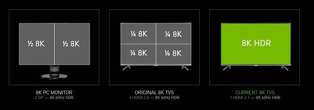 GeForce RTX 30系列显卡全新升级揭秘九游会ag老哥俱乐部8K游戏超给力！技嘉AORUS(图2)