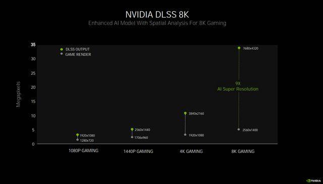 GeForce RTX 30系列显卡全新升级揭秘九游会ag老哥俱乐部8K游戏超给力！技嘉AORUS(图1)