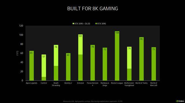 GeForce RTX 30系列显卡全新升级揭秘九游会ag老哥俱乐部8K游戏超给力！技嘉AORUS(图8)