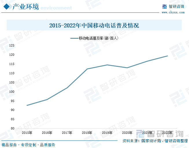 场现状分析：产业存量竞争式发展电竞游戏市场潜力明显j9九游会登录入口首页新版2023年中国游戏行业市(图4)