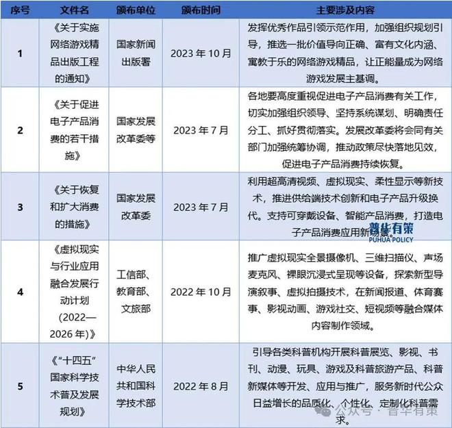 游戏智能操控设备行业细分市场调研及投资可行性分析报告j9九游会老哥俱乐部交流区2024-2030年电子(图2)