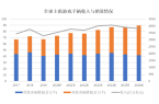 戏外设行业整体市场规模及细分领域发展现状